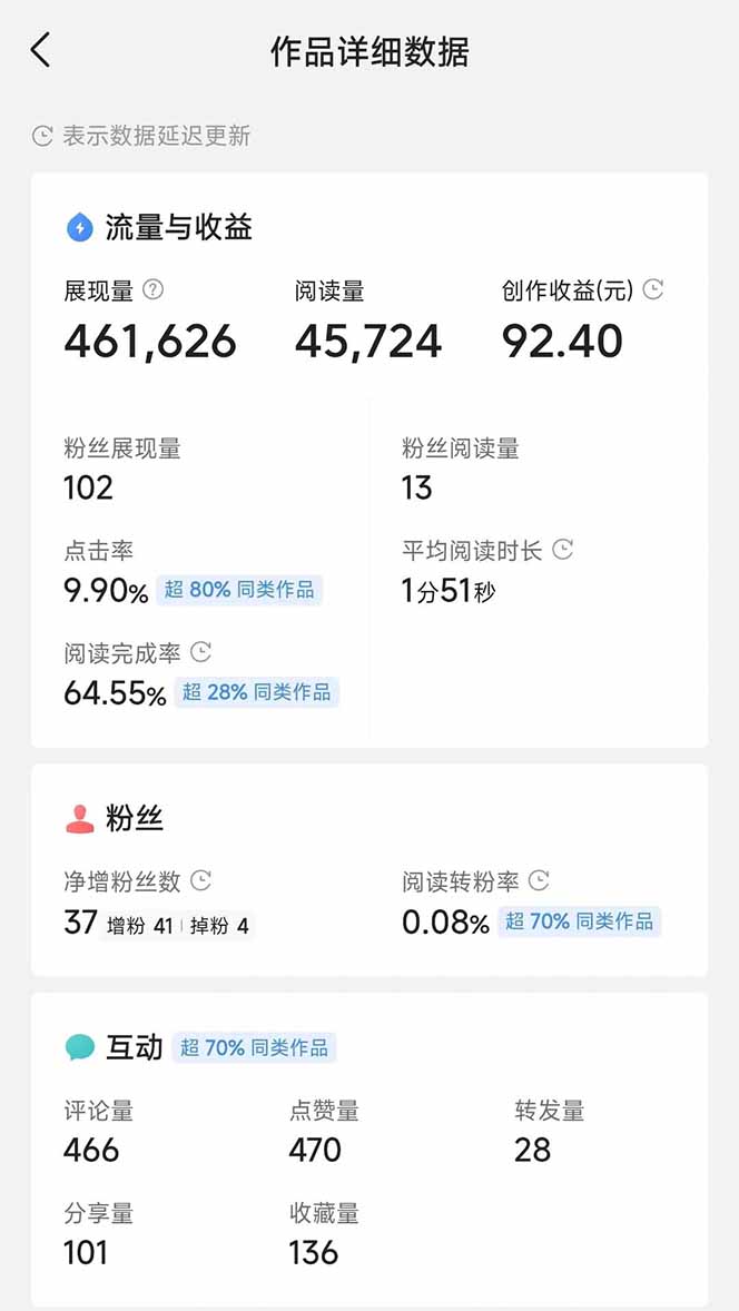 图片[3]-头条号托管躺赚项目，长期稳定，可做五年，每天十分钟，收益几百块-卿云社