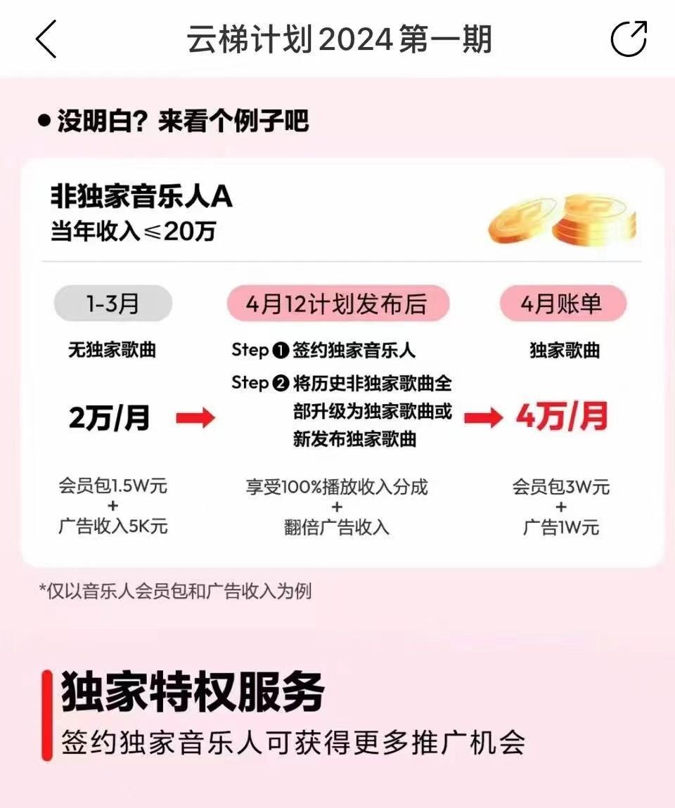 图片[4]-2024网易云云梯计划 单机日300+ 无脑月入5000+-卿云社