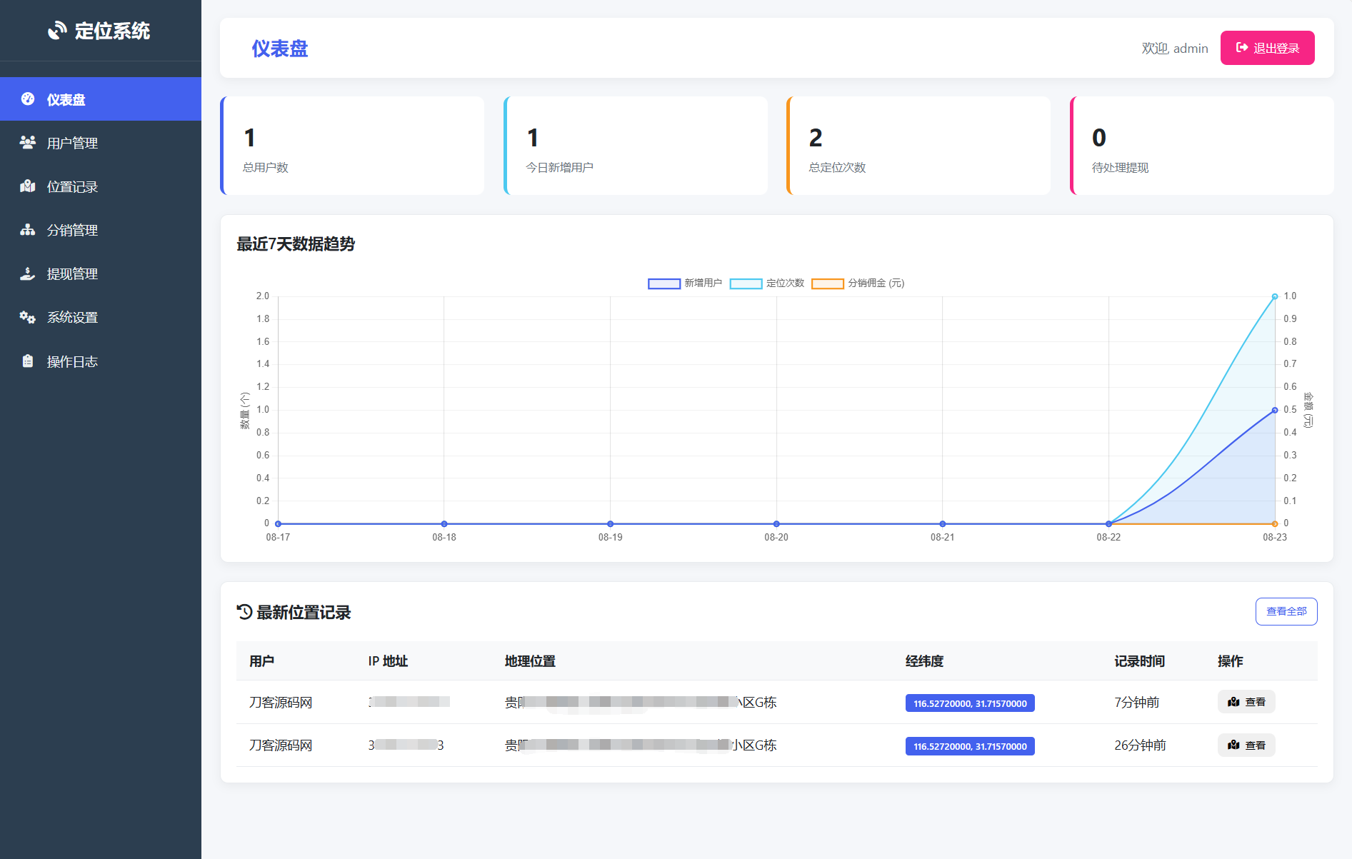 IP定位系统源码 二开版 新增分销功能-卿云社