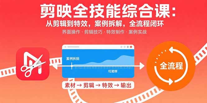 剪映全技能综合课：从剪辑到特效，案例拆解，全流程闭环-小艾项目网