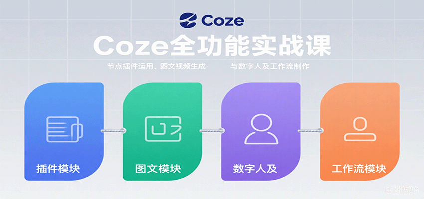 Coze全功能实战课：节点插件运用、图文视频生成与数字人及工作流制作-卿云社