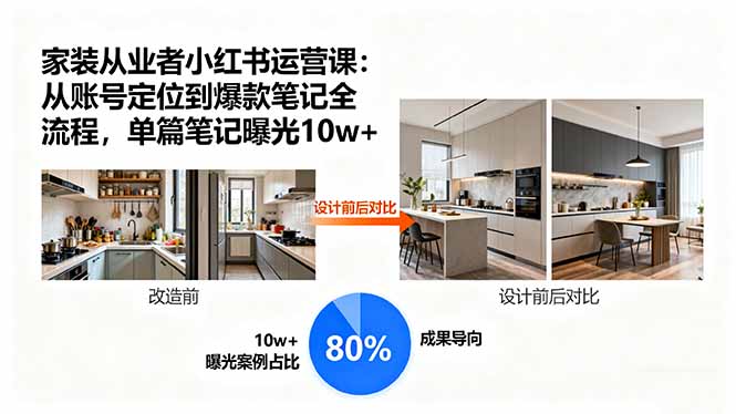 家装从业者小红书运营课：从账号定位到爆款笔记全流程，单篇笔记曝光10w+-卿云社