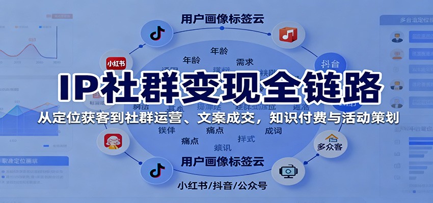 IP社群变现全链路，从定位获客到社群运营、文案成交，知识付费与活动策划-卿云社