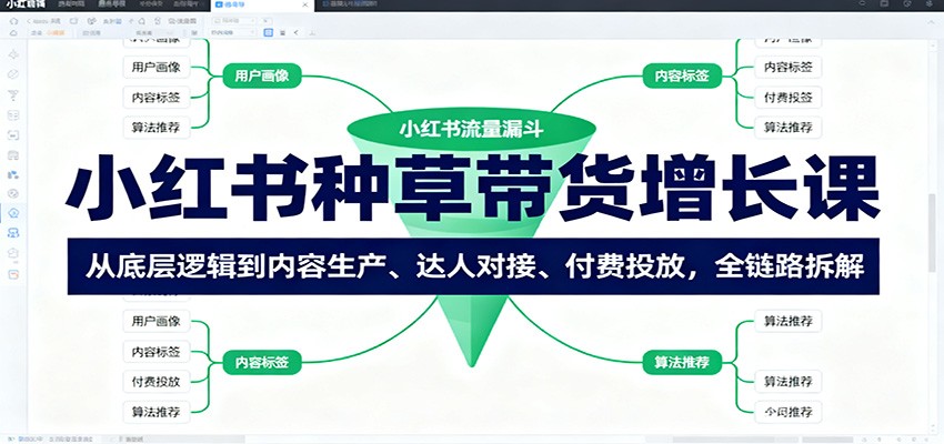 小红书种草带货增长课：从底层逻辑到内容生产、达人对接、付费投放，全链路拆解-卿云社