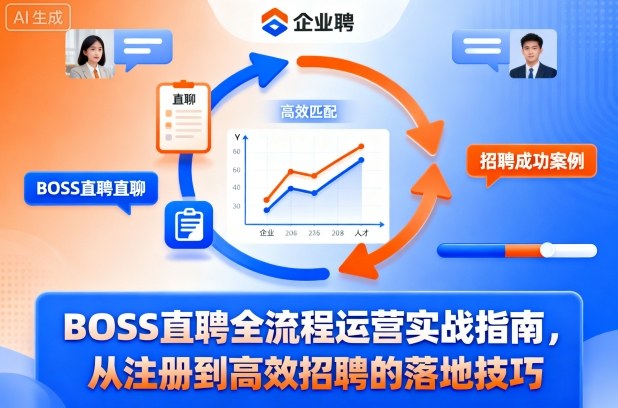 BOSS直聘全流程运营实战指南，从注册到高效招聘的落地技巧-卿云社
