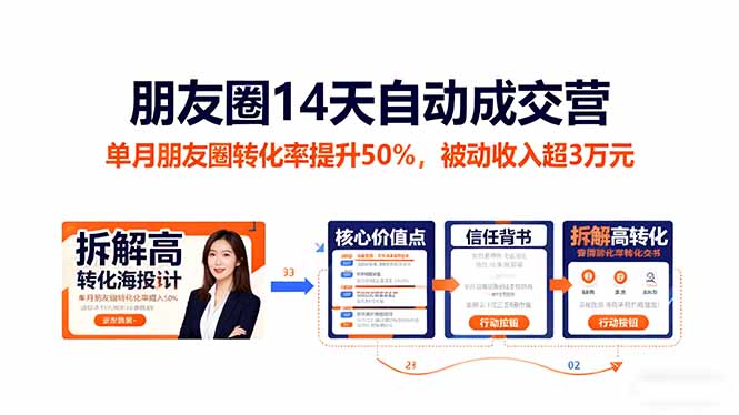 朋友圈14天自动成交营：单月朋友圈转化率提升50%，被动收入超3万元-卿云社