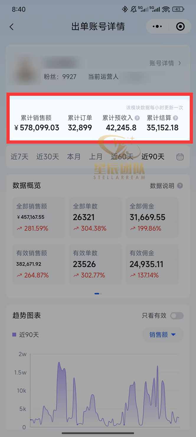 图片[1]-快手小店代发短视频掘金，你只提供账号，全程我们代运营，单号日入300+轻轻松松-卿云社