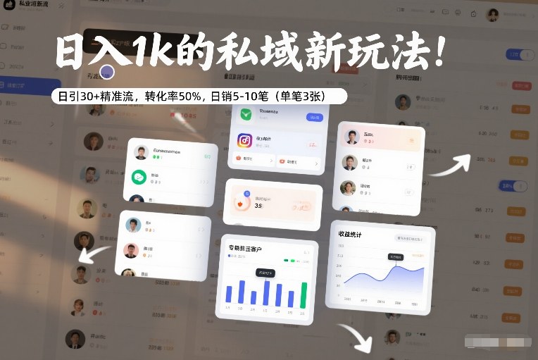 日入1k的私域新玩法：日引30+精准流，转化率50%，日销5-10笔(单笔3张)-卿云社