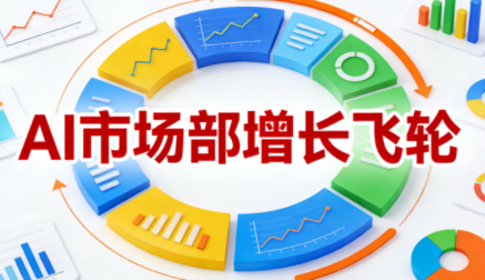 迪安·AI市场部增长飞轮，从1-100的电商内容提效实战(更新2026)-卿云社