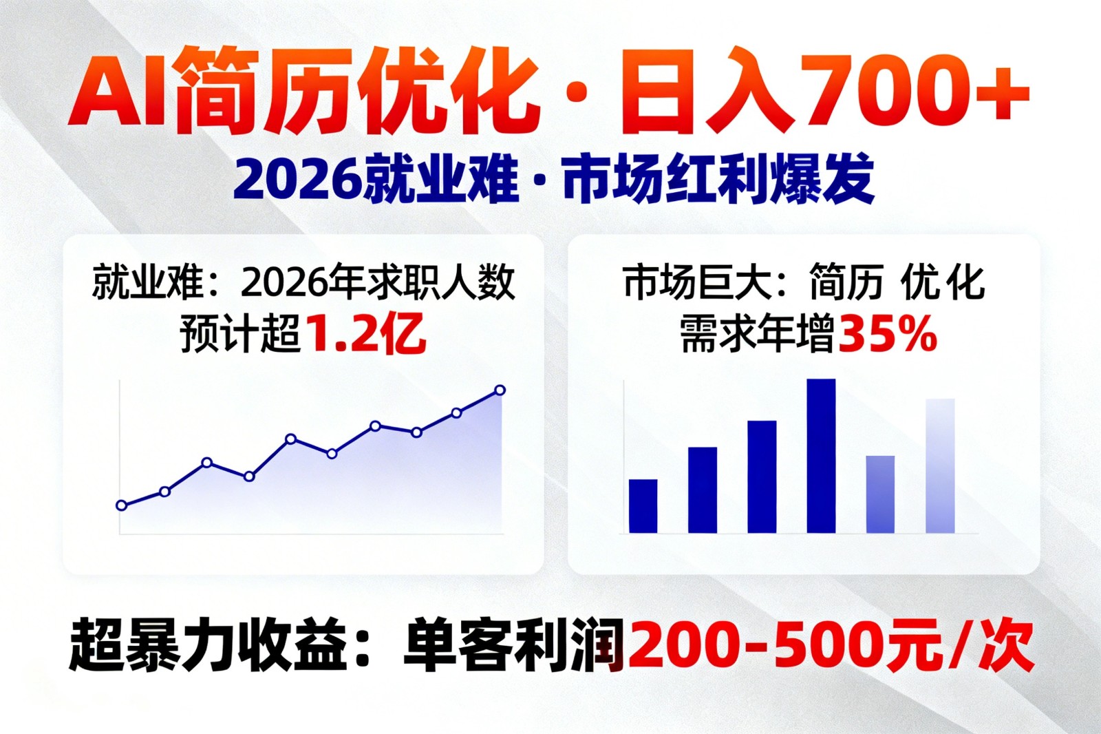 AI优化简历，日入700+，2026就业难，市场巨大，超暴力！-卿云社
