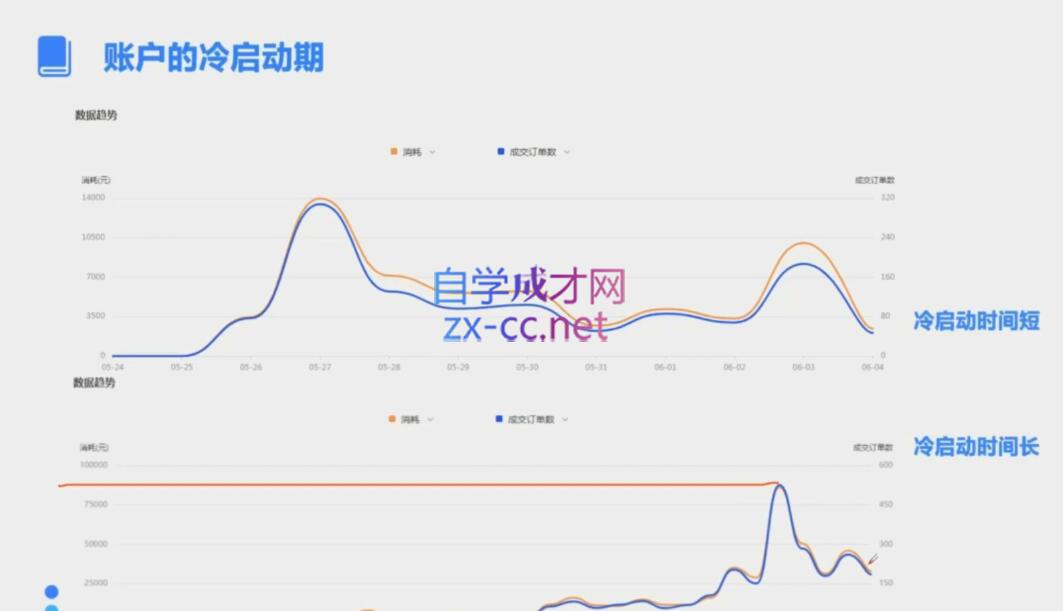 柯南·信息流效果提升训练营(更新10月)-卿云社