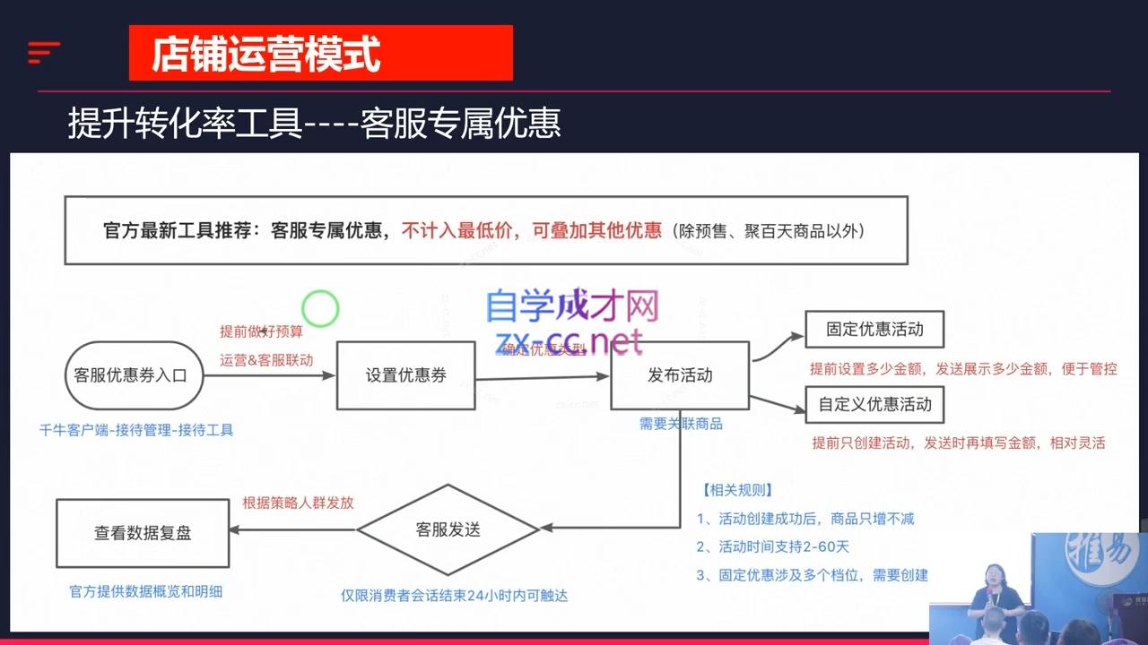 推易·2024淘宝运营现场录制课(更新10月)-卿云社