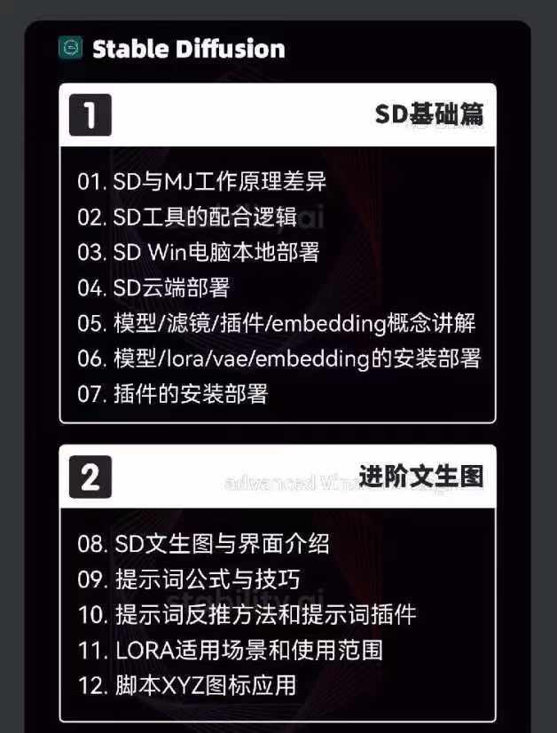 图片[3]-2024-AIGC人工智能零基础到进阶，GPT+MJ+SD商业技术落地(78节-卿云社