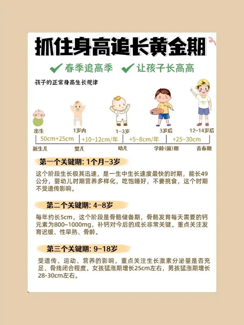 抓住长高黄金期 让孩子突破遗传二次长高-卿云社