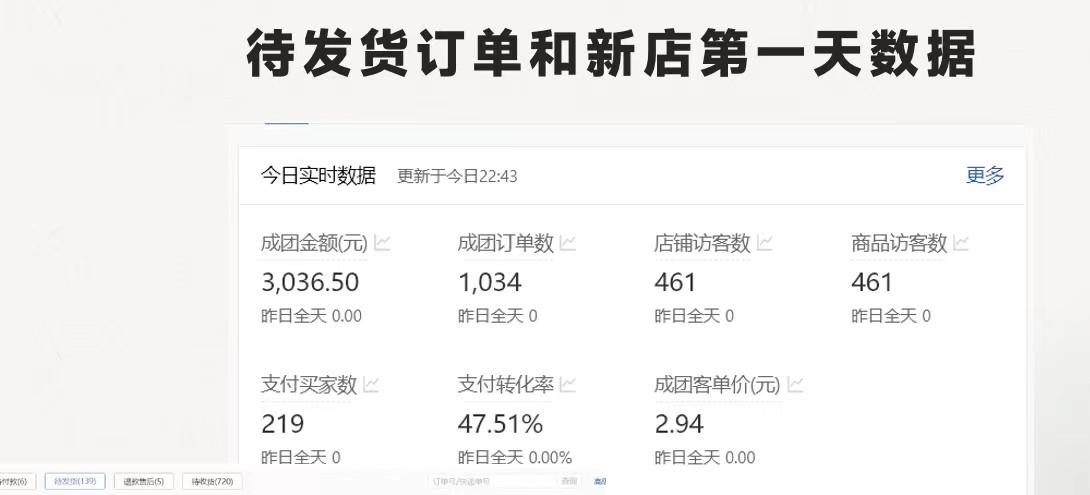 图片[1]-最新拼多多优质项目小白福利，两天销量过百单，不收费、老运营代操作-卿云社