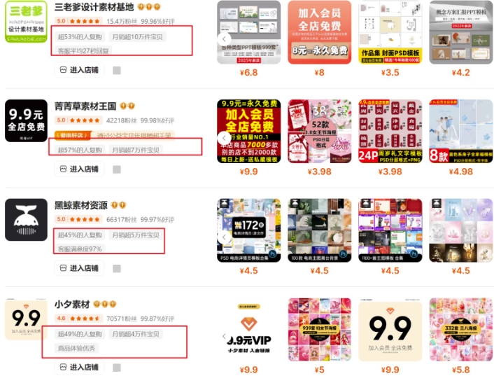 0成本虚拟项目实战手把手教你落地，单店月入5k-卿云社