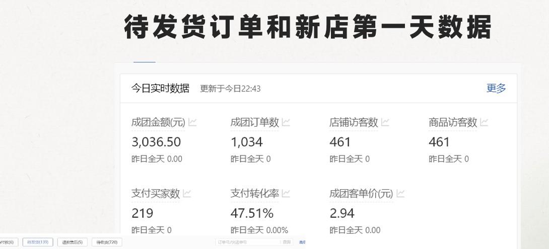 图片[2]-最新拼多多模式日入4K+两天销量过百单，无学费、老运营代操作、小白福利-卿云社