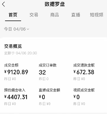 视频号短视频带货新玩法，用这个方法，一天佣金4407(附详细教程)-卿云社