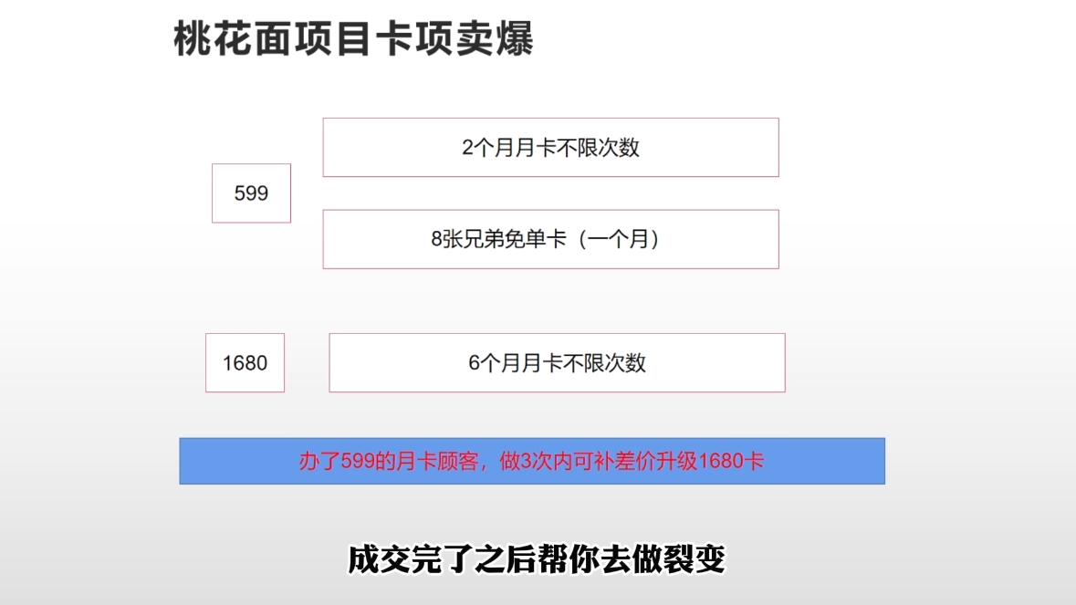 米老师·2025男士美业百万业绩打造-卿云社