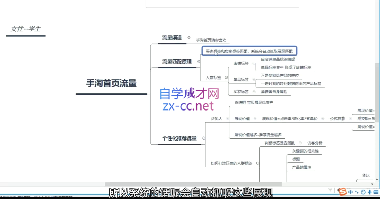 白凤电商·淘系运营21天速成班(更新3月)-卿云社