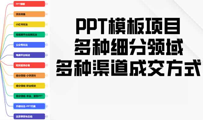 PPT模板项目，多种细分领域，多种渠道成交方式，实操教学-卿云社