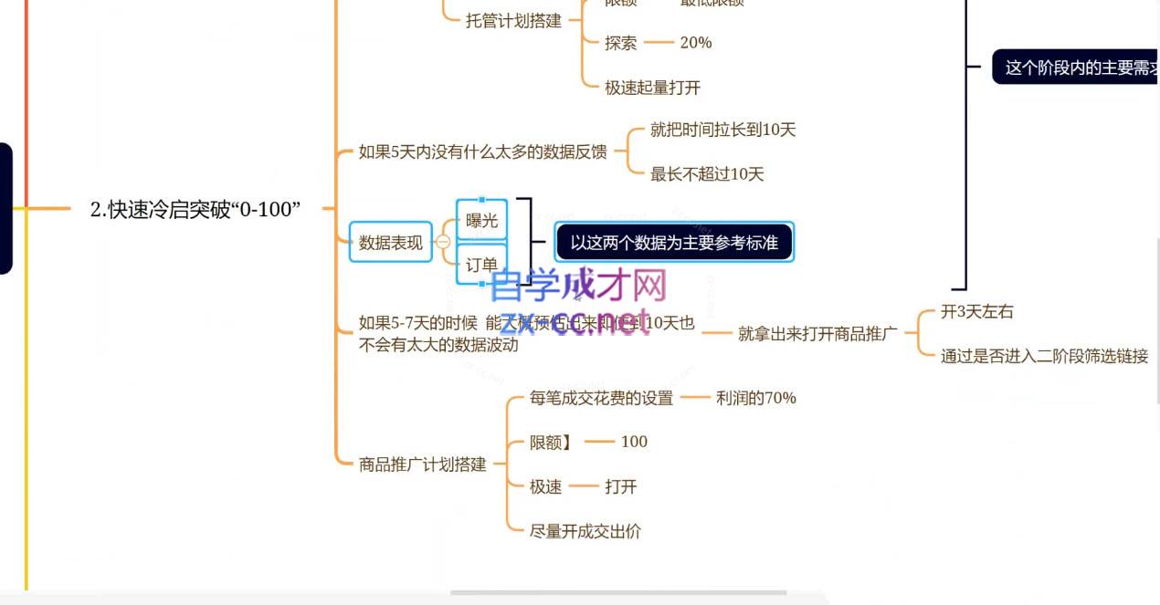 老陶电商·拼多多+抖音小店无货源开店(更新6月)-卿云社