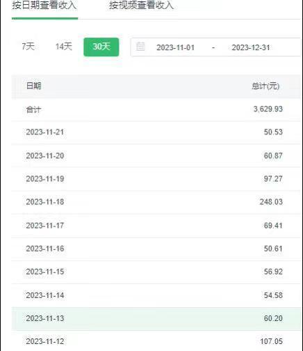 选对赛道赚大钱，视频搬运冷门平台，日入500+的保姆级教程-卿云社
